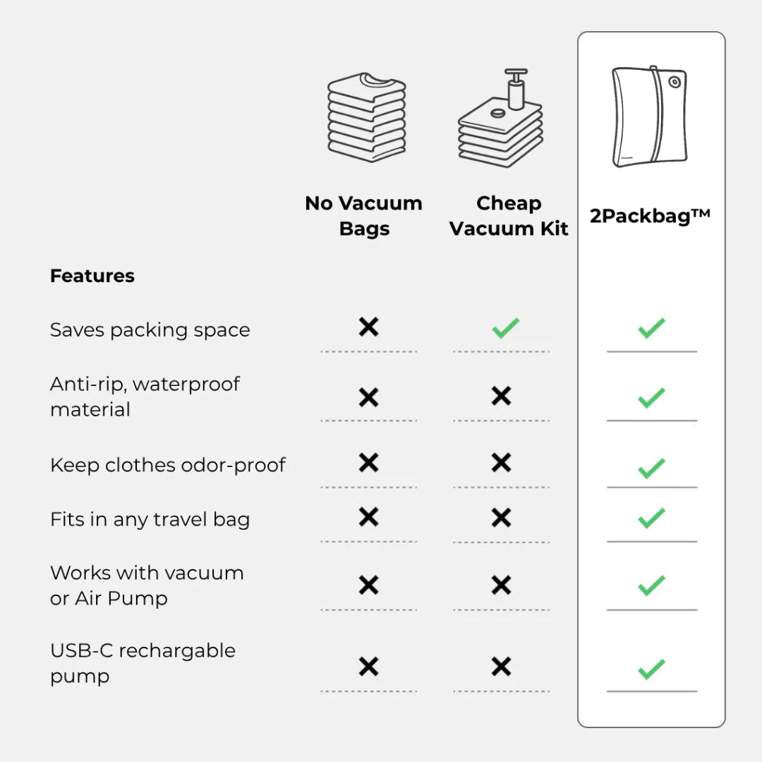 The Overpacker's Secret to Never Checking a Bag